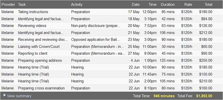 Time Tracking Summary