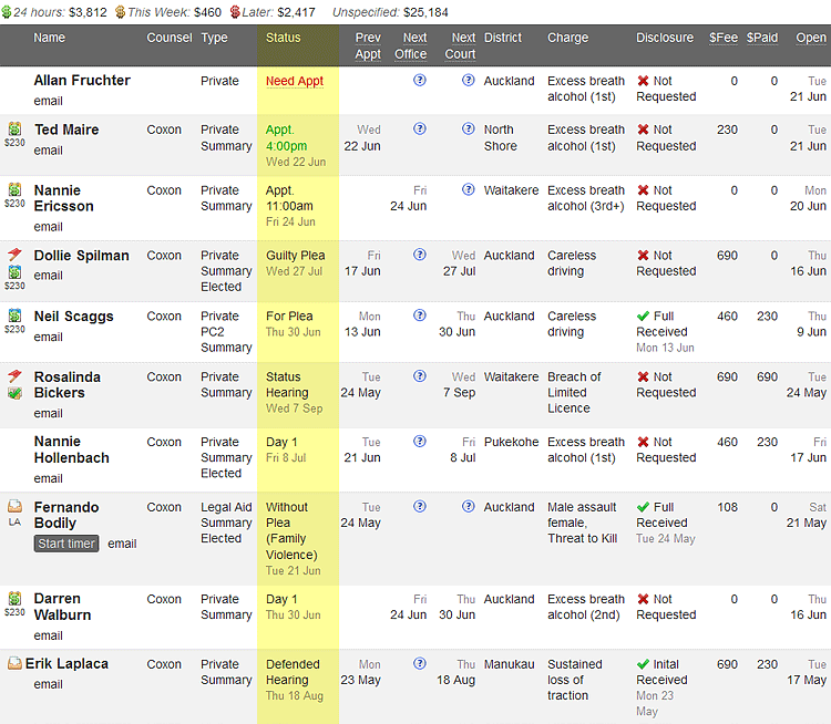 Client Dashboard